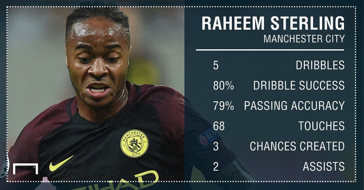 pristine raheem - sterling shrugs off summer struggles as man