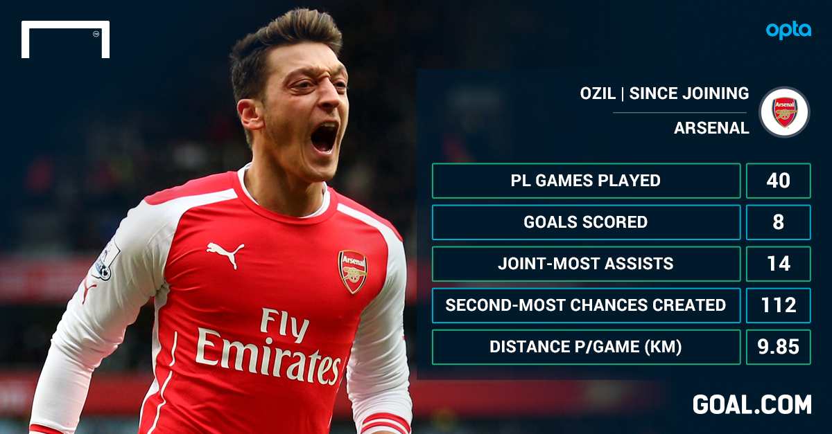 In Defense Of Mesut Ozil Can Arsenal S Master Of The Unseen Inspire A Monaco Miracle Goal Com