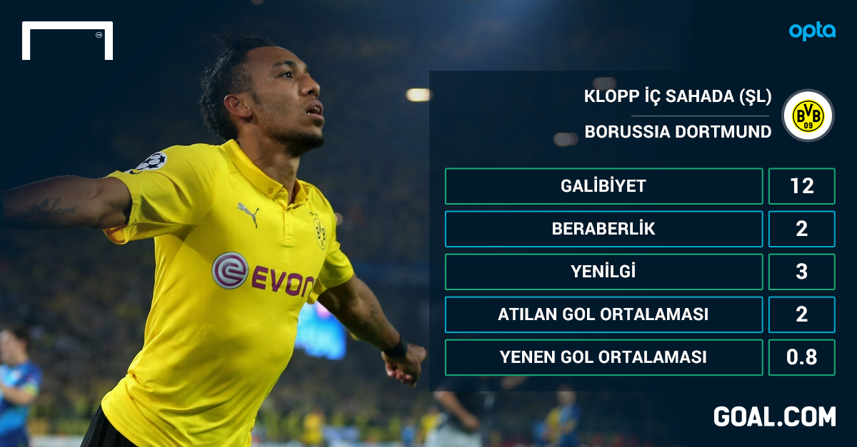 �Sarı Duvar� nasıl dünyanın en güçlü tribünlerinden birisi haline geldi �Sarı Duvar� nasıl dünyanın en güçlü tribünlerinden birisi haline geldi