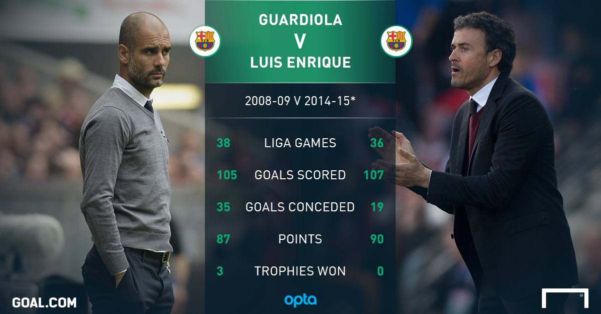 Luis Enrique V Guardiola Who Had The Best Debut Season At Barca Goal Com