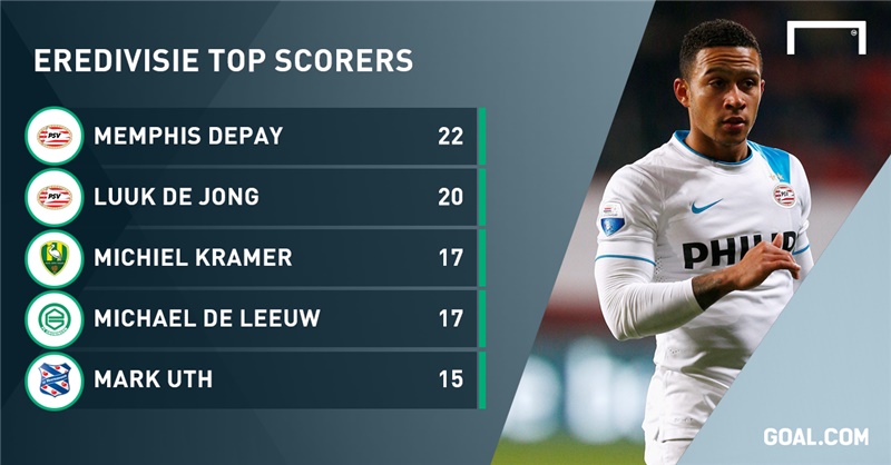 Manchester United Bound Depay Finishes As Eredivisie S Top Scorer Goal Com