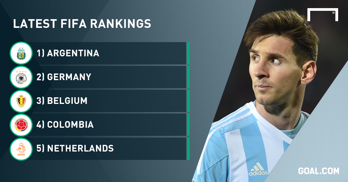 Fifa Ranking Argentina
