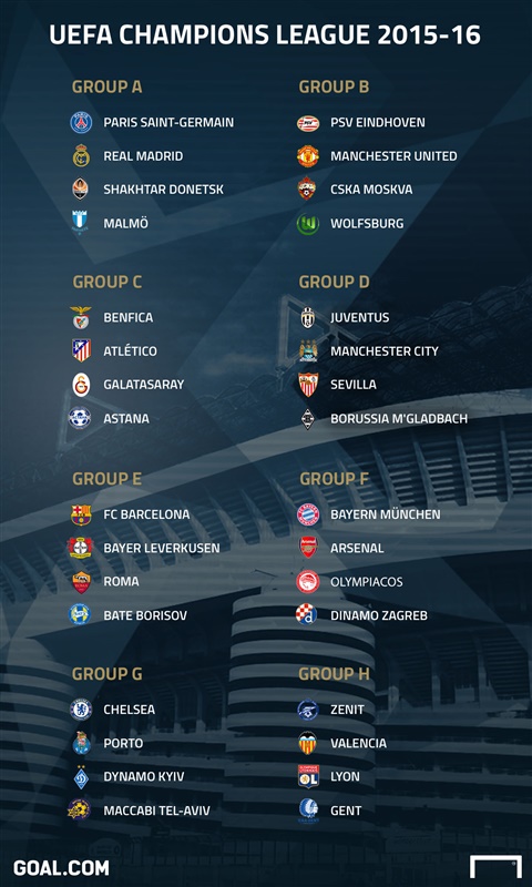 Champions League group stage draw 