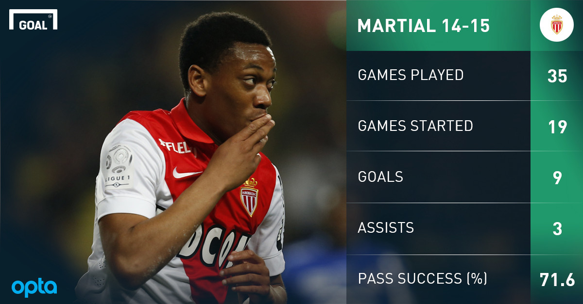 Martial перевод