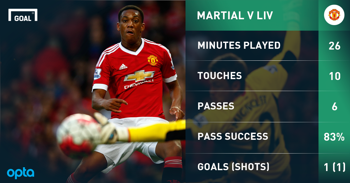 Enter Anthony Martial: Man United's new £36m hero