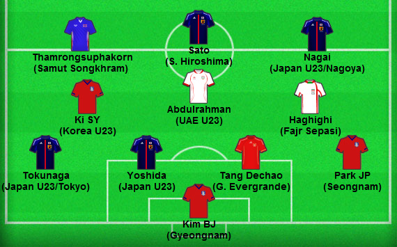 アジア人選手ベストイレブン ２０１２年７月 日本から４人 Goal Com