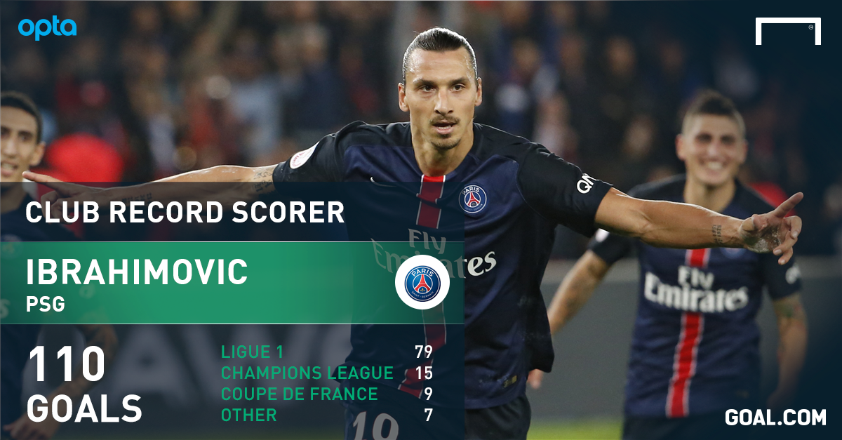 French Ligue 1 Top Scorers Discount 53 Off Www Propellermadrid Com