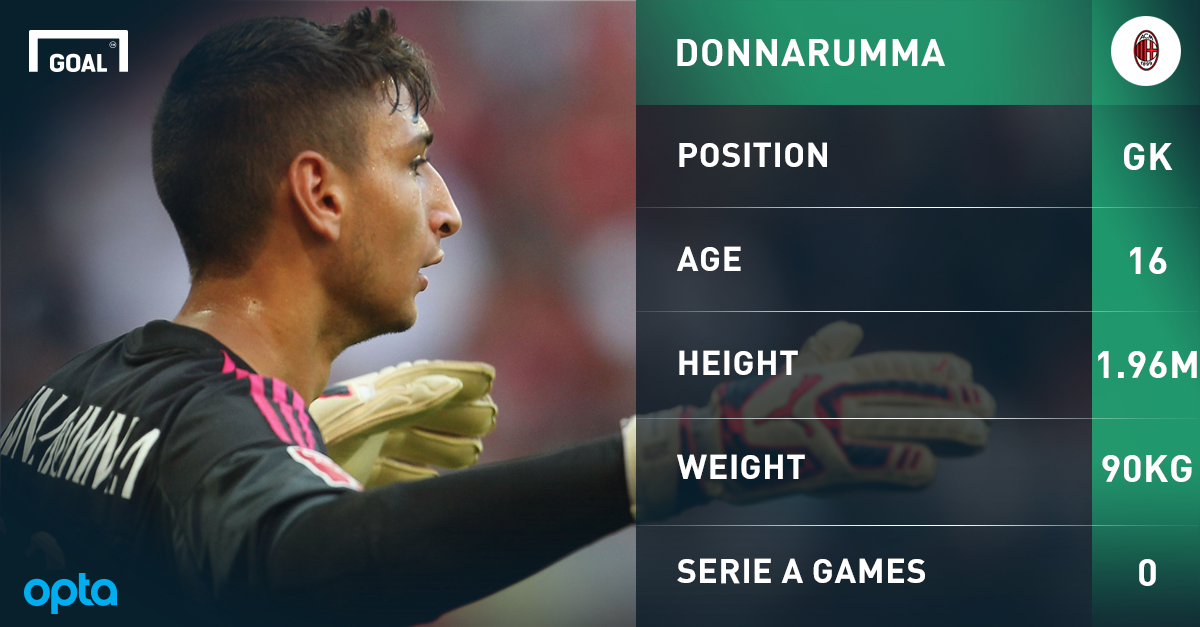 The New Buffon Milan Turn To 16 Year Old Sensation Donnarumma Goal Com