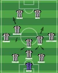 Das Dossier Juventus Turin Und Das Moderne 3 5 2 Goal Com