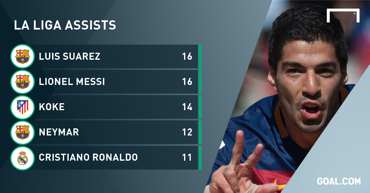 La Liga Goal Scoring Chart