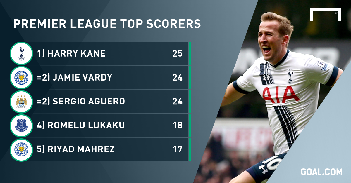 Premier League Top Scorer Chart