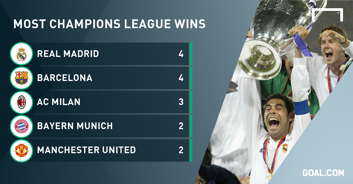 real madrid first 5 champions league