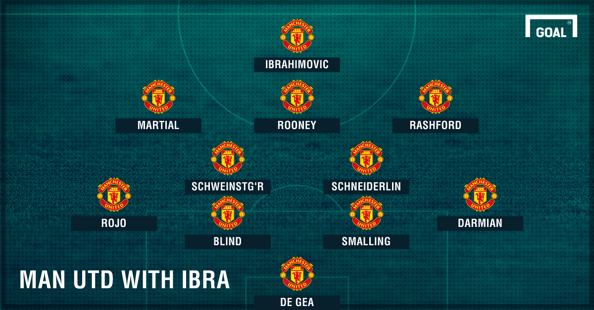 How Manchester United Could Line Up With Ibrahimovic Goal Com