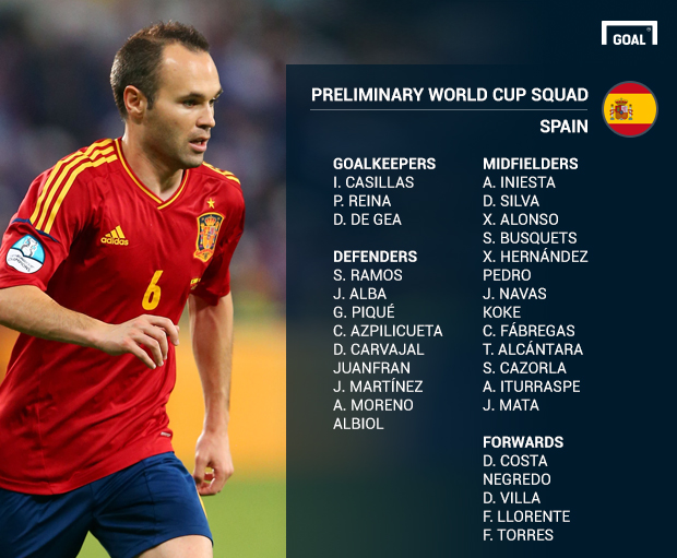 Spanyol Rilis Skuat Sementara Piala Dunia 2014 Goal Com