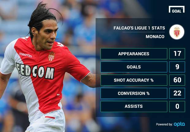 Pinakamabilis Falcao Monaco Salary