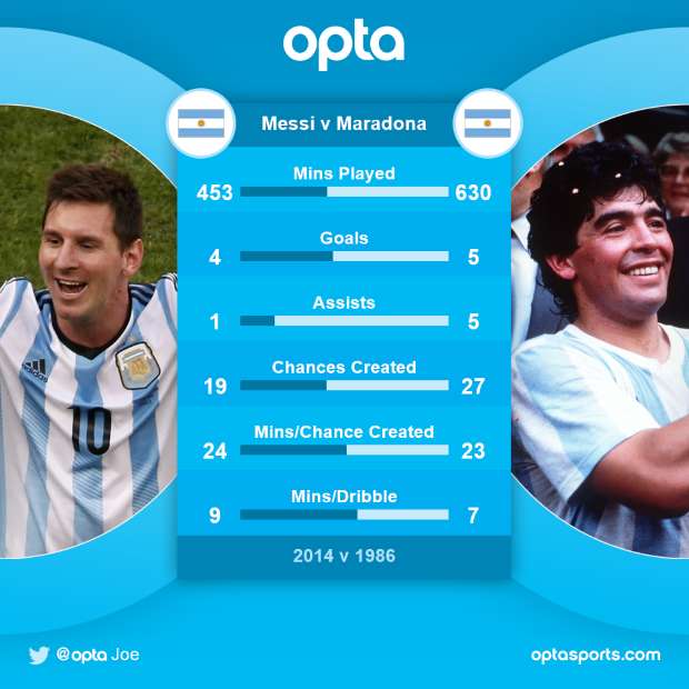 19+ Pele Vs Maradona Goals Background