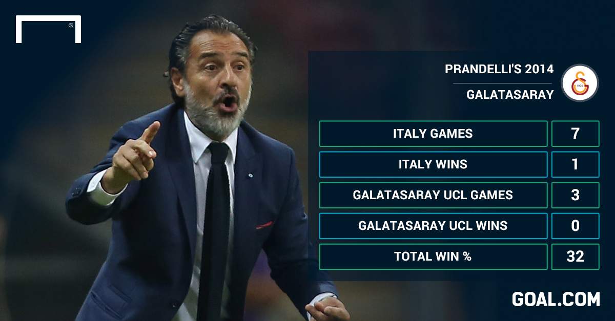 Turkey Of The Year Prandelli Flirting With Galatasaray Sack Goal Com