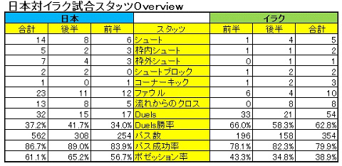 データコラム アジアの憂鬱 日本が強いのか アジアが弱いのか Goal Com